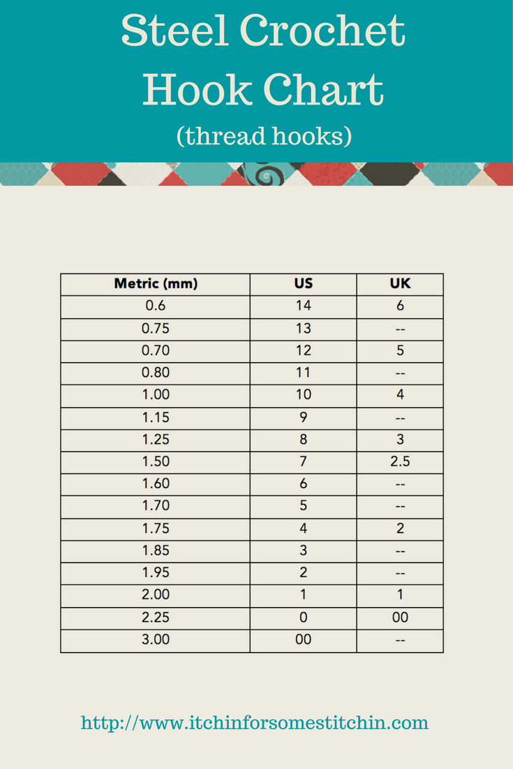 A Guide to Crochet Thread and Steel Hook Sizes