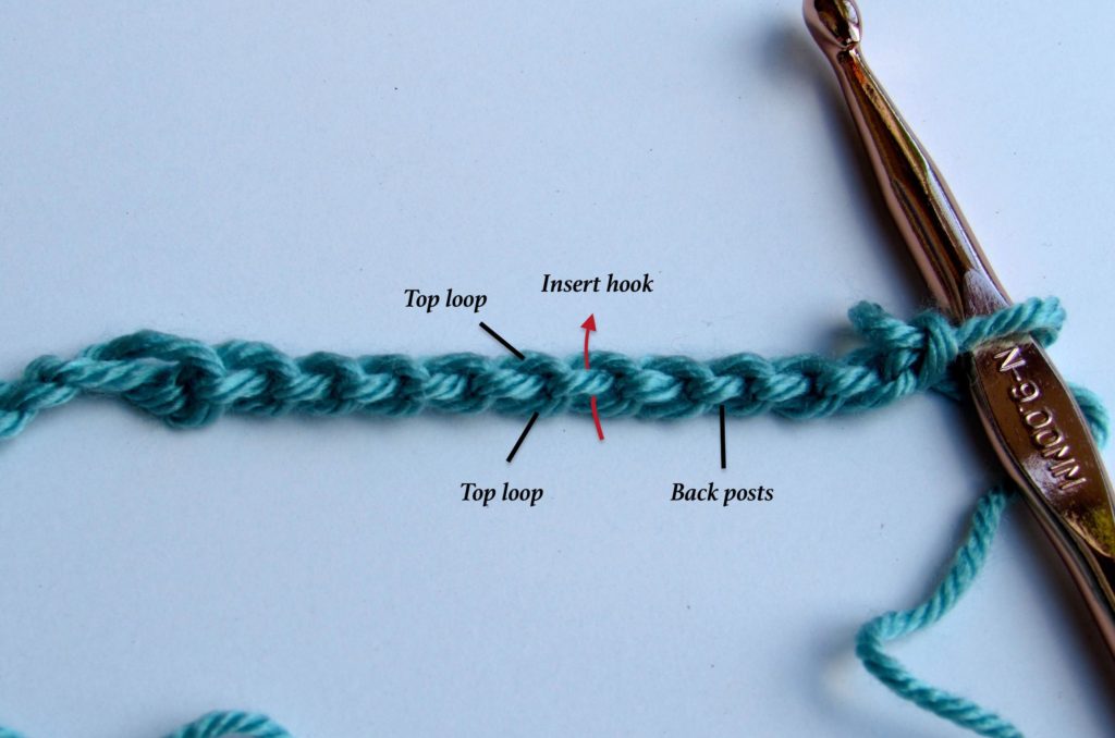 Insert the crochet hook under the bottom strand (back post) of the stitch instead of the top loops.