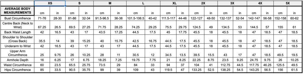 Average Body Measurements Chart