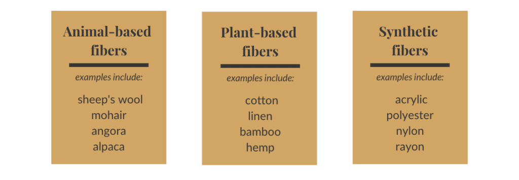 Yarn Fiber Types