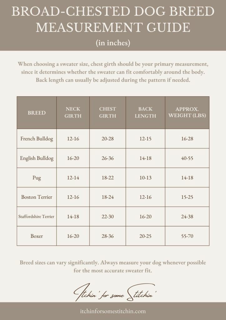 Broad-chested dog breed measurement chart showing typical neck girth, chest girth, back length, and weight for breeds like French Bulldogs, Pugs, Boston Terriers, and Boxers.