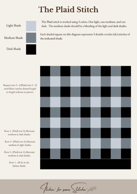 Plaid stitch crochet chart showing the placement of light, medium, and dark color blocks used to create a buffalo plaid pattern.